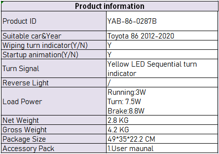 performance-table-for-0287B