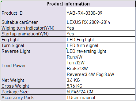 performance-table-for-0380