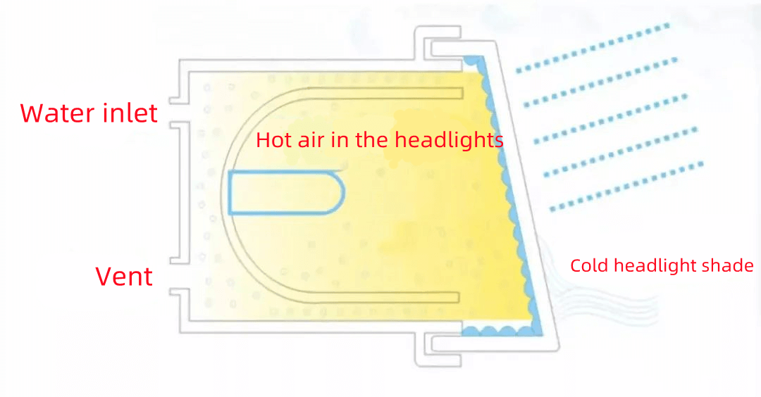 Fogging conditions inside the light housing